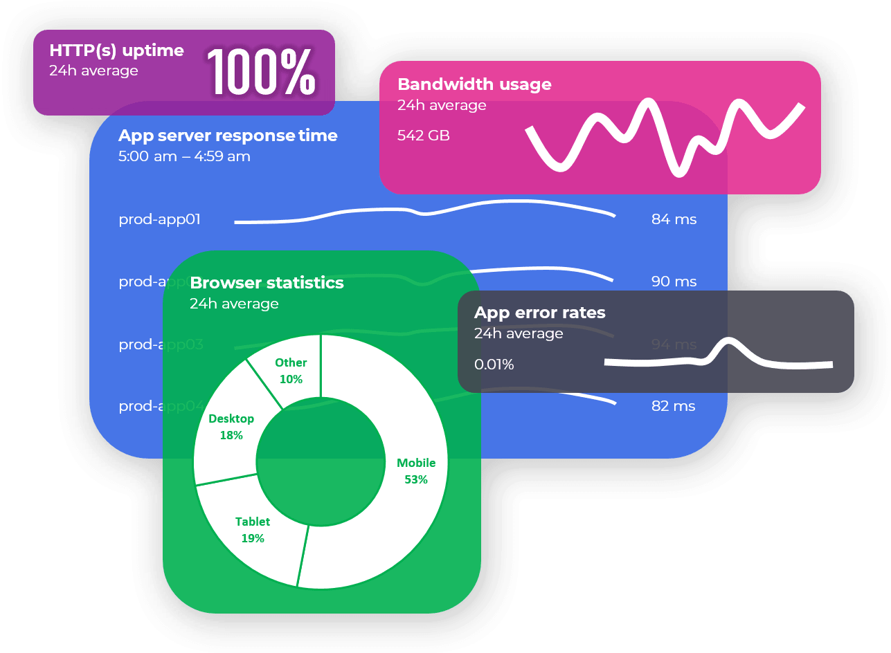 Website statistic infographic